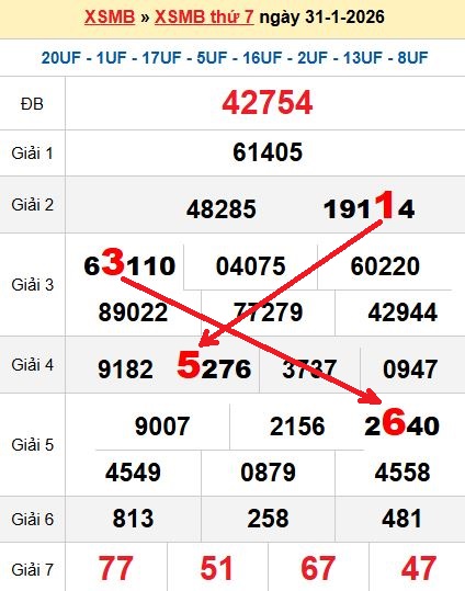Soi cầu MB 1/2/2026