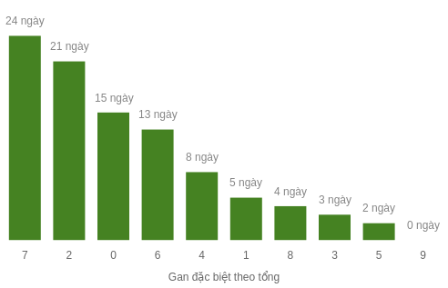 db-tong-box screenshot
