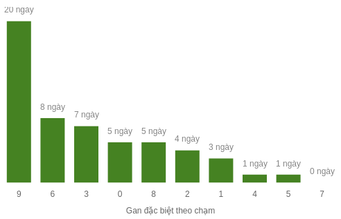db-cham-box screenshot