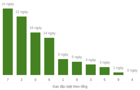 db-tong-box screenshot