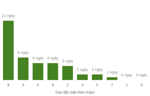 db-cham-box screenshot