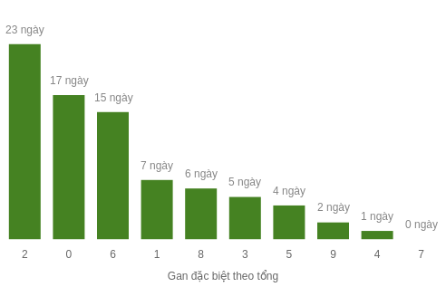 db-tong-box screenshot