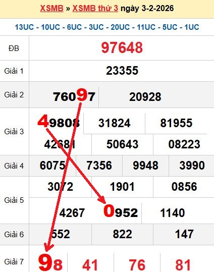 Soi cầu MB 4/2/2026