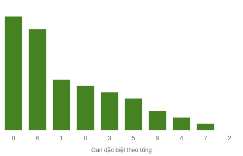 db-tong-box screenshot