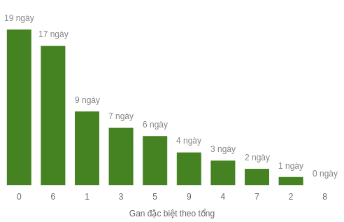 db-tong-box screenshot