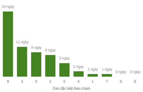db-cham-box screenshot