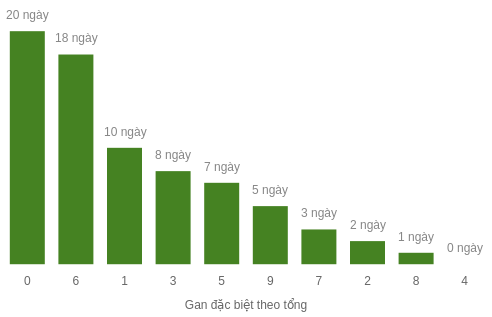 db-tong-box screenshot