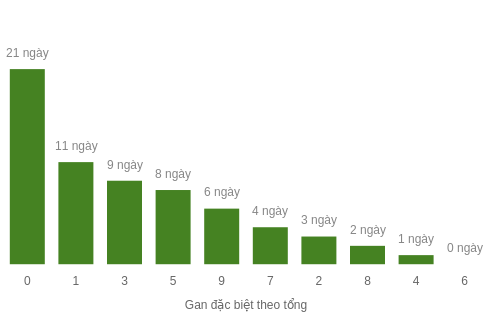 db-tong-box screenshot