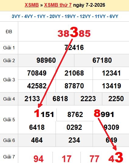Soi cầu MB 8/2/2026
