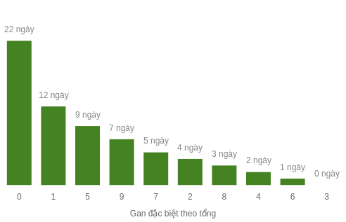 db-tong-box screenshot