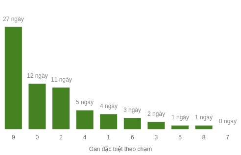 db-cham-box screenshot