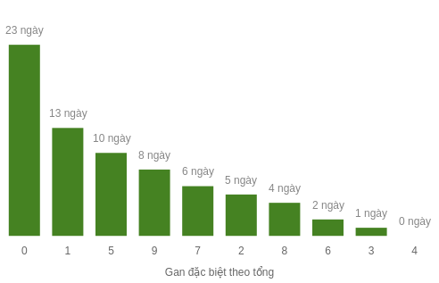db-tong-box screenshot