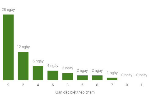 db-cham-box screenshot