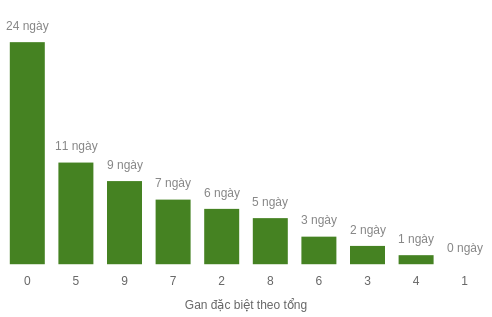 db-tong-box screenshot