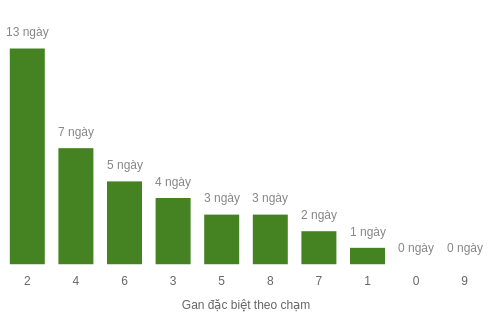 db-cham-box screenshot