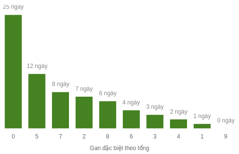 db-tong-box screenshot