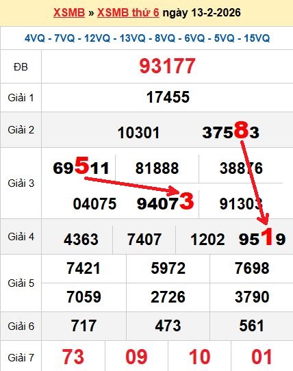 Soi cầu MB 14/2/2026