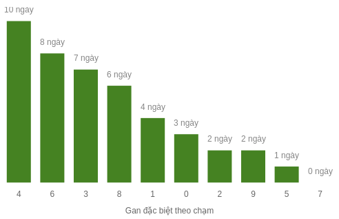 db-cham-box screenshot
