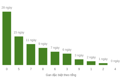 db-tong-box screenshot