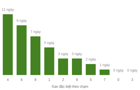 db-cham-box screenshot
