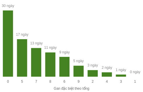 db-tong-box screenshot