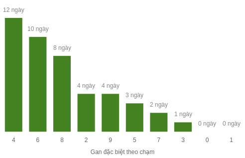 db-cham-box screenshot