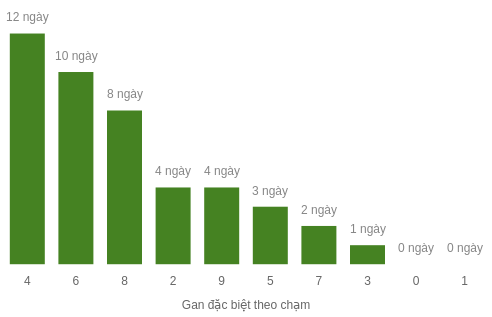 db-cham-box screenshot