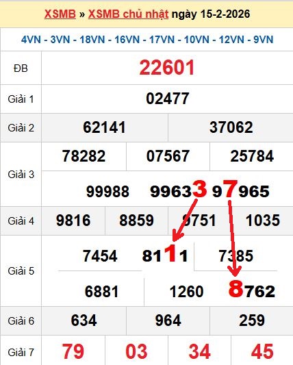 Soi cầu MB 20/2/2026