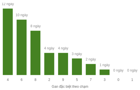 db-cham-box screenshot