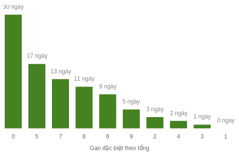 db-tong-box screenshot