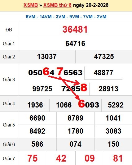 Soi cầu MB 21/2/2026