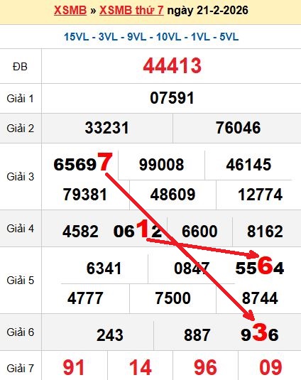 Soi cầu MB 22/2/2026