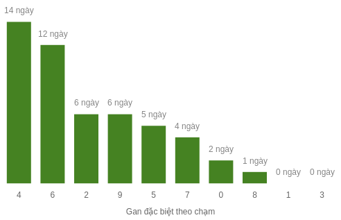 db-cham-box screenshot