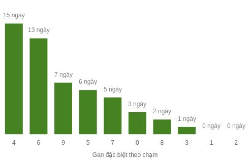 db-cham-box screenshot
