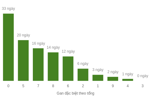 db-tong-box screenshot