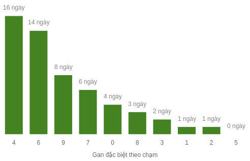 db-cham-box screenshot
