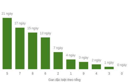 db-tong-box screenshot