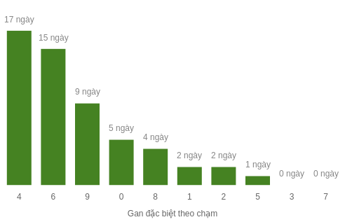 db-cham-box screenshot