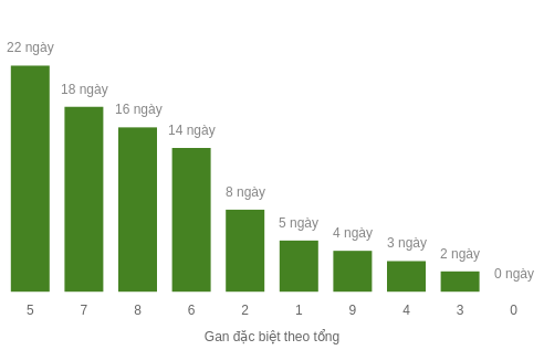 db-tong-box screenshot