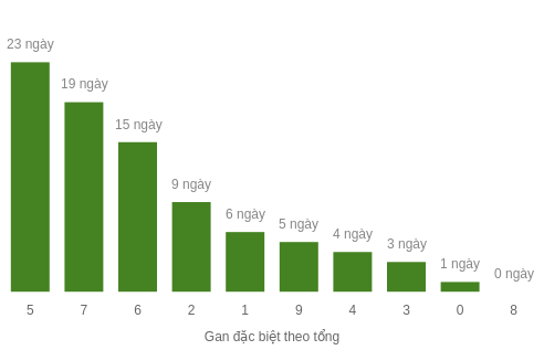 db-tong-box screenshot