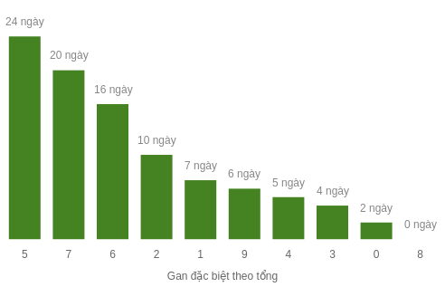 db-tong-box screenshot