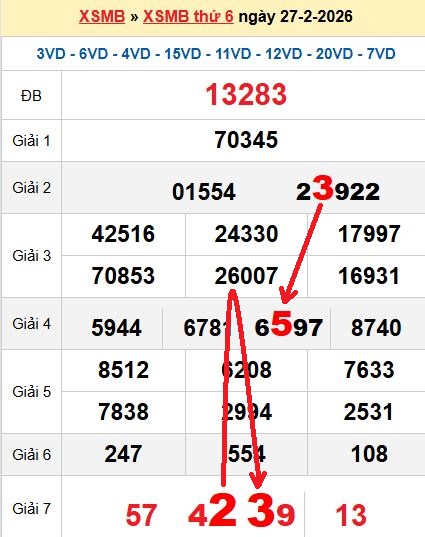 Soi cầu MB 28/2/2026 Soi cầu MB 28/2/2026