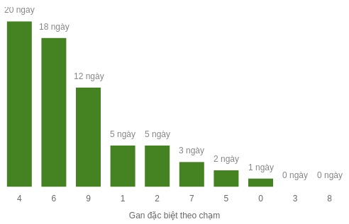 db-cham-box screenshot