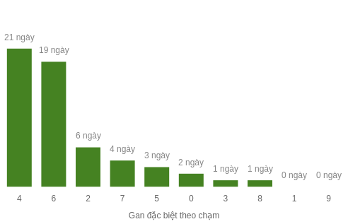 db-cham-box screenshot