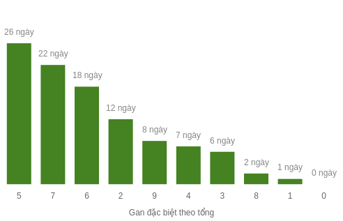 db-tong-box screenshot