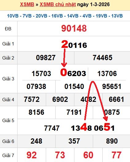 Soi cầu MB 2/3/2026