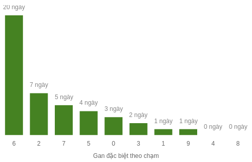 db-cham-box screenshot