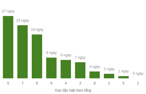 db-tong-box screenshot