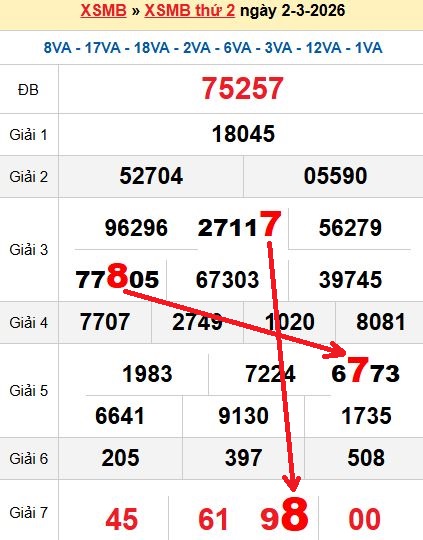 Soi cầu MB 3/3/2026 Soi cầu MB 3/3/2026