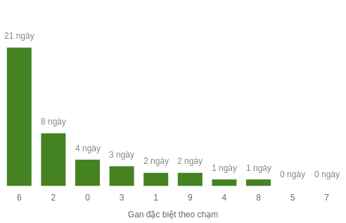 db-cham-box screenshot